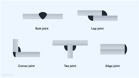 lap weld sheet metal|lap welding joint symbol.